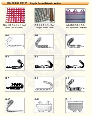 篩網(wǎng)常見包邊方式